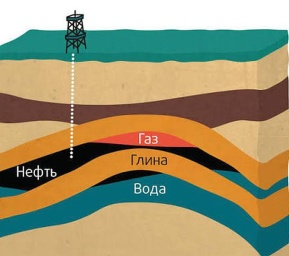 ​Пластовые воды нефтяных и газовых месторождений - перспективное гидроминеральное сырье